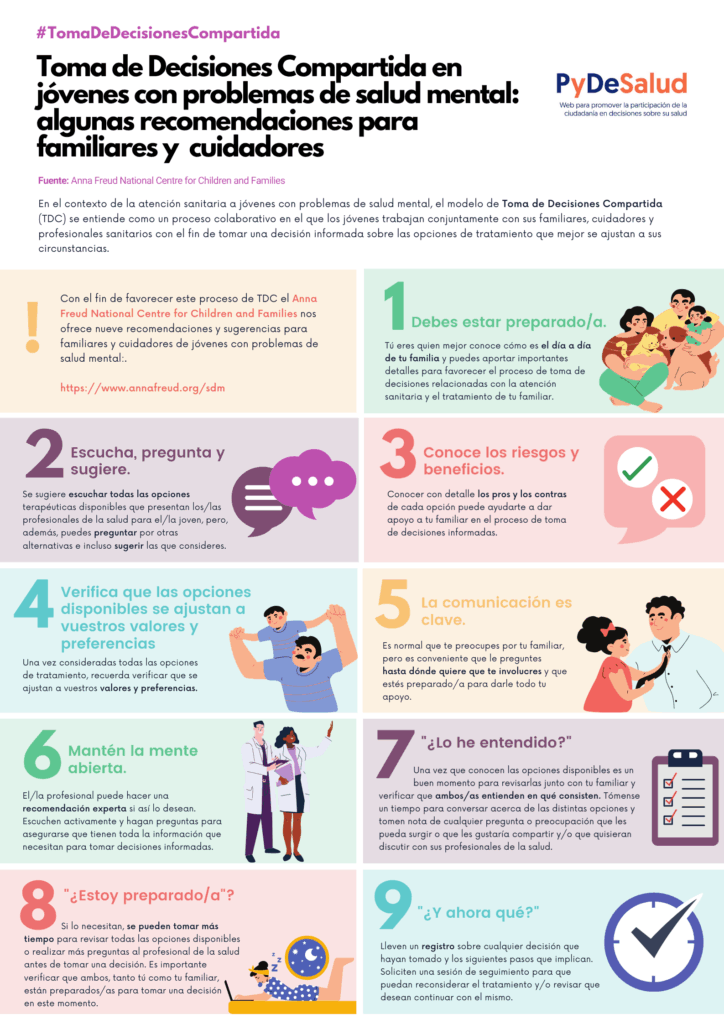 Cómo apelar decisiones familiares 1 Toma de Decisiones Compartida con jóvenes con problemas de salud ...