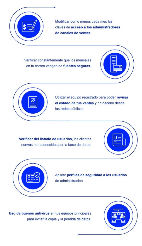 Cómo asegurar pagos en transacciones comerciales 1 Cómo asegurar transacciones online seguras? - PayRetailers