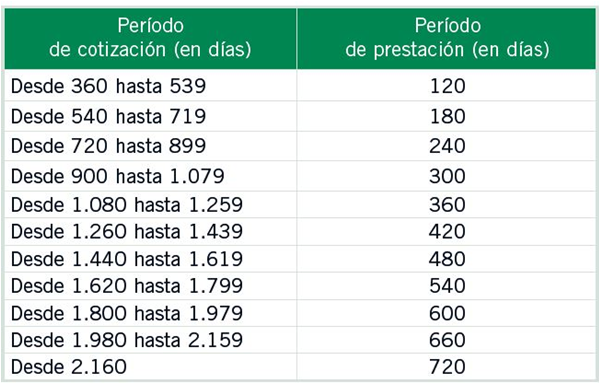 Cómo calcular prestación por desempleo 1 Cómo se calcula prestación por desempleo — El Captor