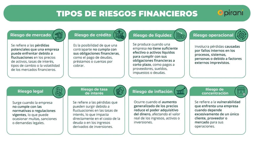 Cómo evaluar riesgos en contratos comerciales 1 Riesgos financieros: qué son y cuáles son sus tipos