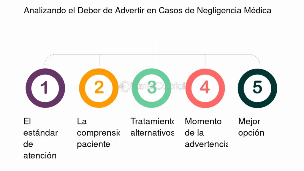Cómo evitar negligencia en actividades diarias 1 qué Es La Negligencia Médica Y Por Qué Es Importante - FasterCapital