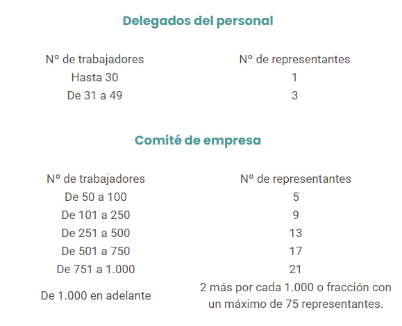 Cómo formar comité de empresa 1 Fases en la constitución del Comité de una Empresa