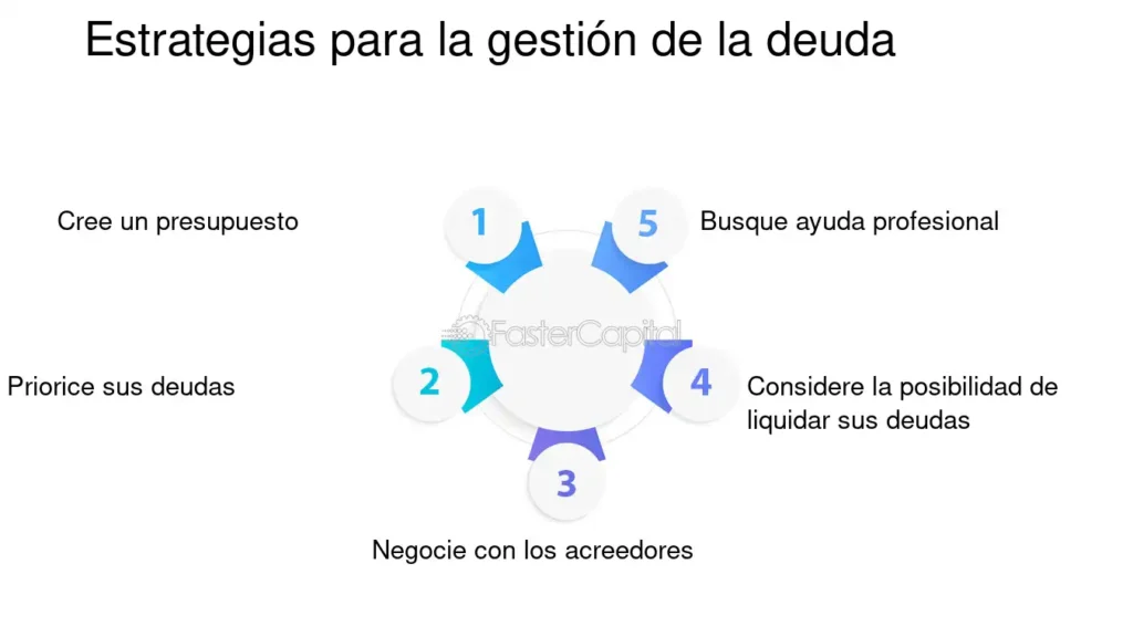 Cómo gestionar deudas comerciales efectivamente 1 3 Claves para una buena gestión de deuda | MytripleA