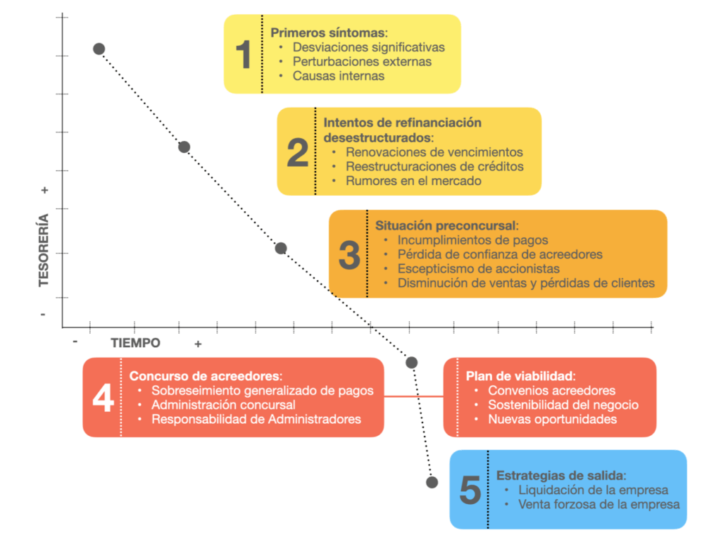 Cómo gestionar insolvencia empresarial paso a paso 1 El camino hacia la insolvencia – Extremadura Empresarial