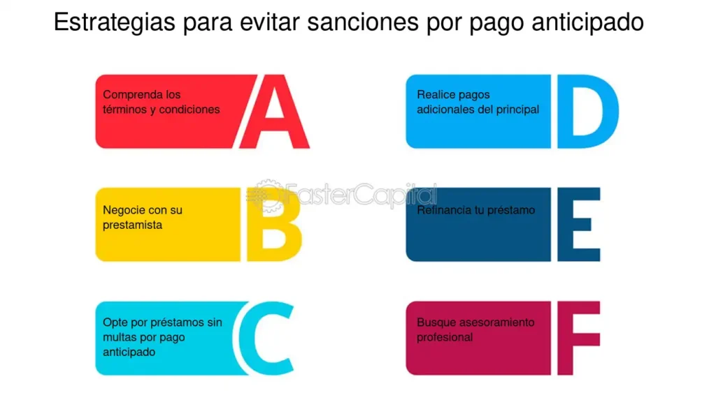 Cómo lidiar con infracciones contractuales 1 Estrategias Para Evitar Sanciones Contractuales - FasterCapital