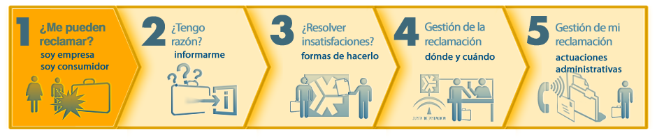 Cómo litigar reclamaciones de consumidores 1 Servicio Municipal de Consumo Ayuntamiento Córdoba- Consumidores y ...