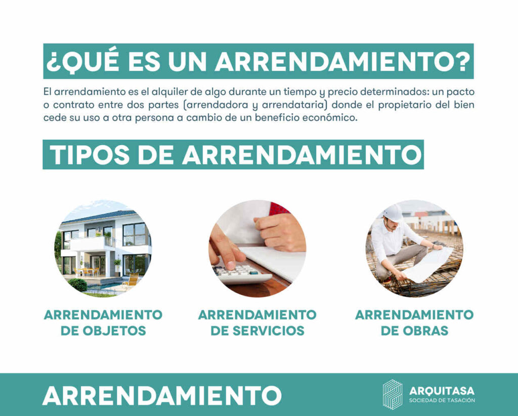 Cómo manejar arrendamientos de propiedades 1 Arrendamiento | Qué es, Contrato, Ley y más...