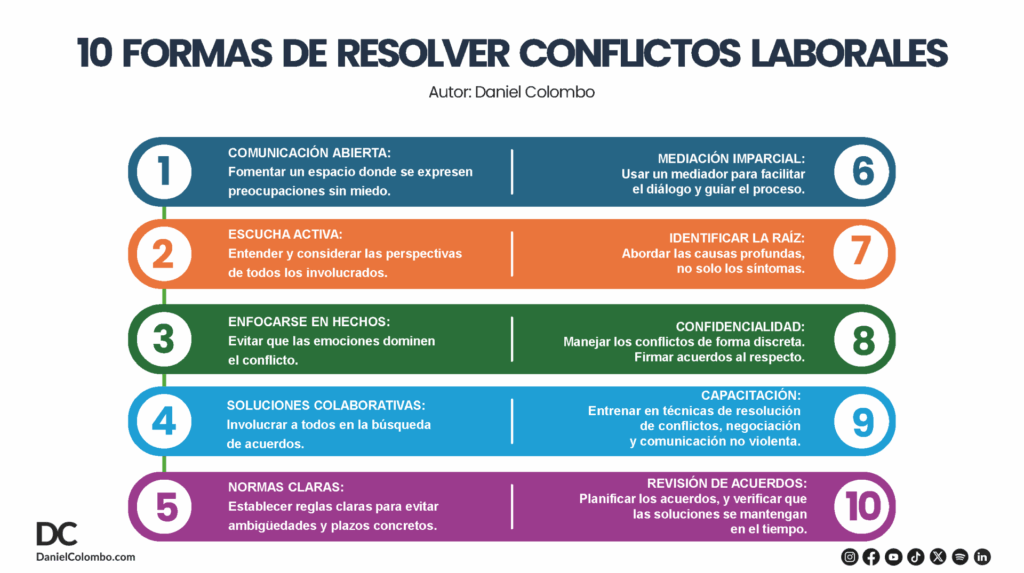Cómo manejar conflictos de alto nivel 1 10 técnicas para resolver mejor y más rápido los conflictos ...