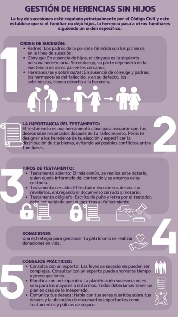Cómo manejar herencias familiares 1 Cómo se gestiona la herencia en casos de fallecimiento sin hijos ...