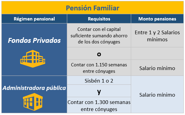 Cómo manejar pensiones familiares 1 Pensión familiar: ¡Una opción para tu futuro! - miplatamifuturo