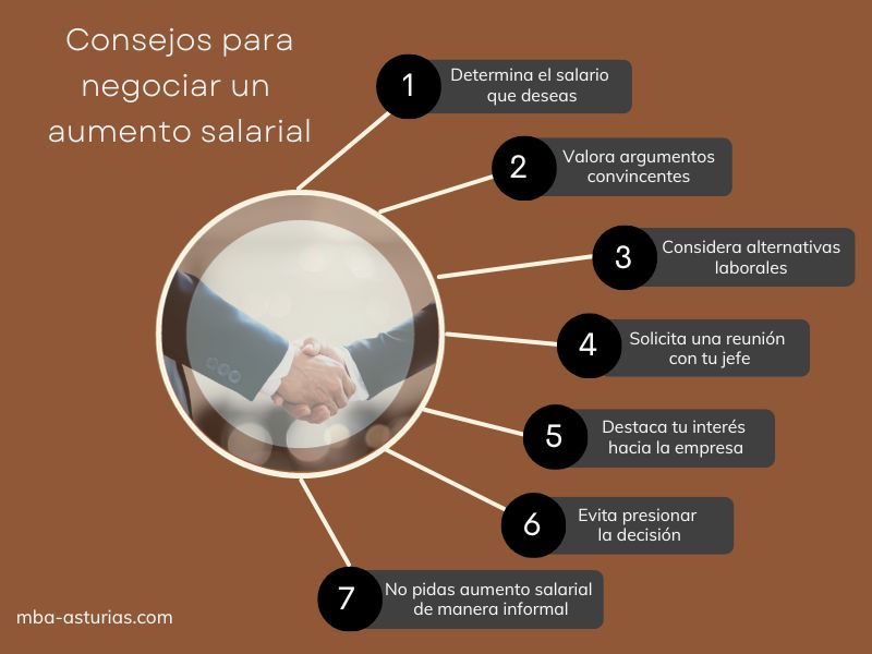 Cómo negociar aumentos salariales 1 7 Consejos para negociar un aumento salarial | Blog MBA Cámara de ...