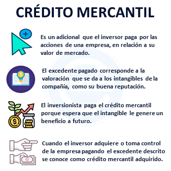 Cómo negociar términos de crédito mercantil 1 Crédito mercantil | Economipedia