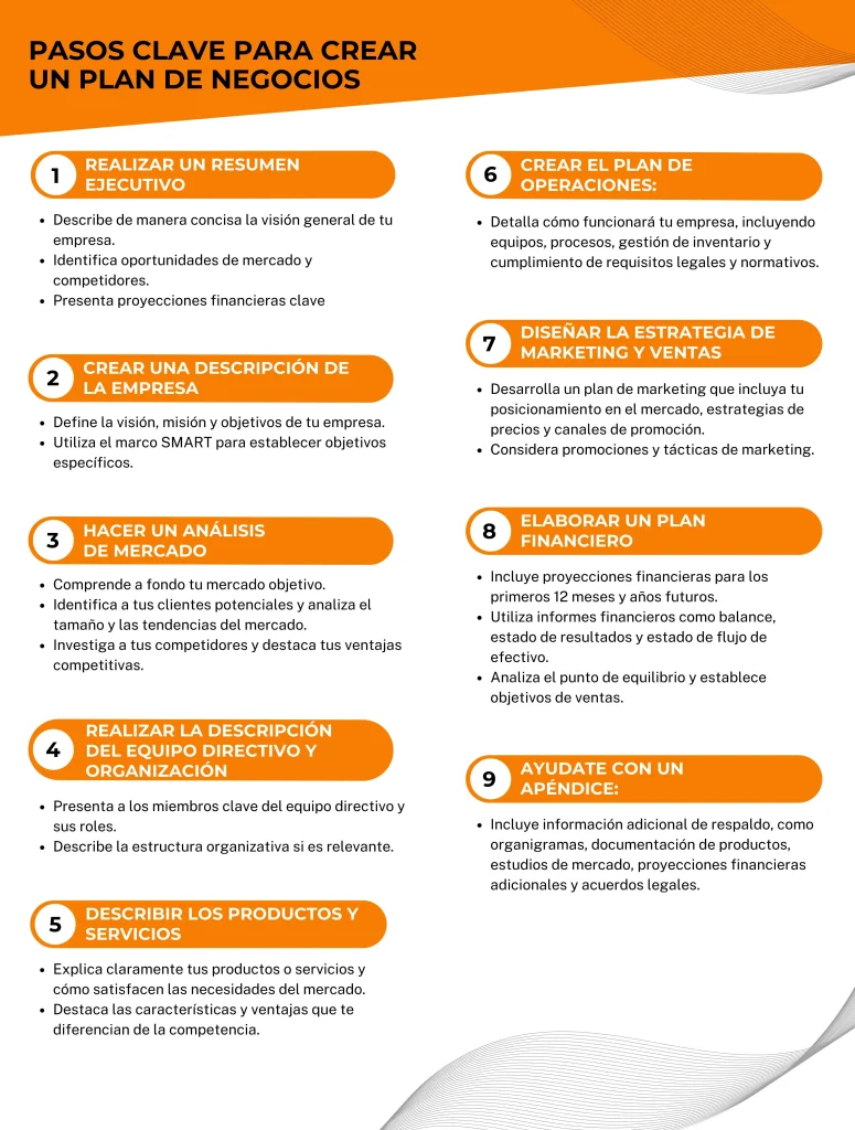 Cómo preparar un plan de negocios legal 1 Pasos para crear un plan de negocios