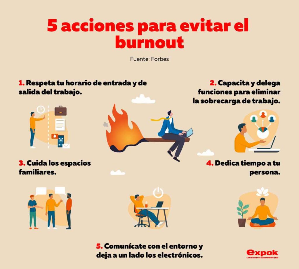 Cómo prevenir burnout laboral 1 5 acciones para evitar el burnout