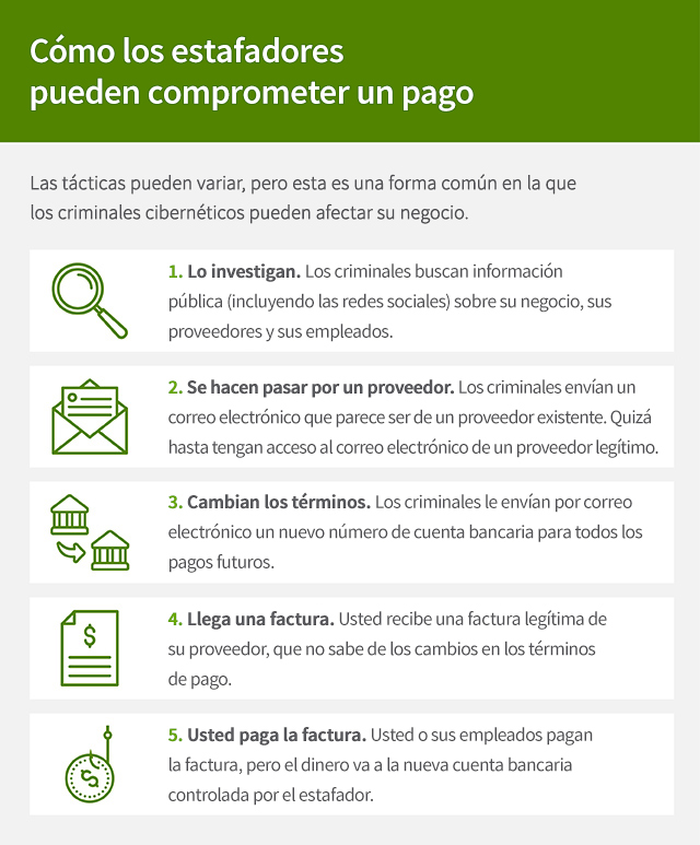 Cómo prevenir fraudes en transacciones mercantiles 1 Cómo resguardar su negocio de los fraudes en el procesamiento de ...