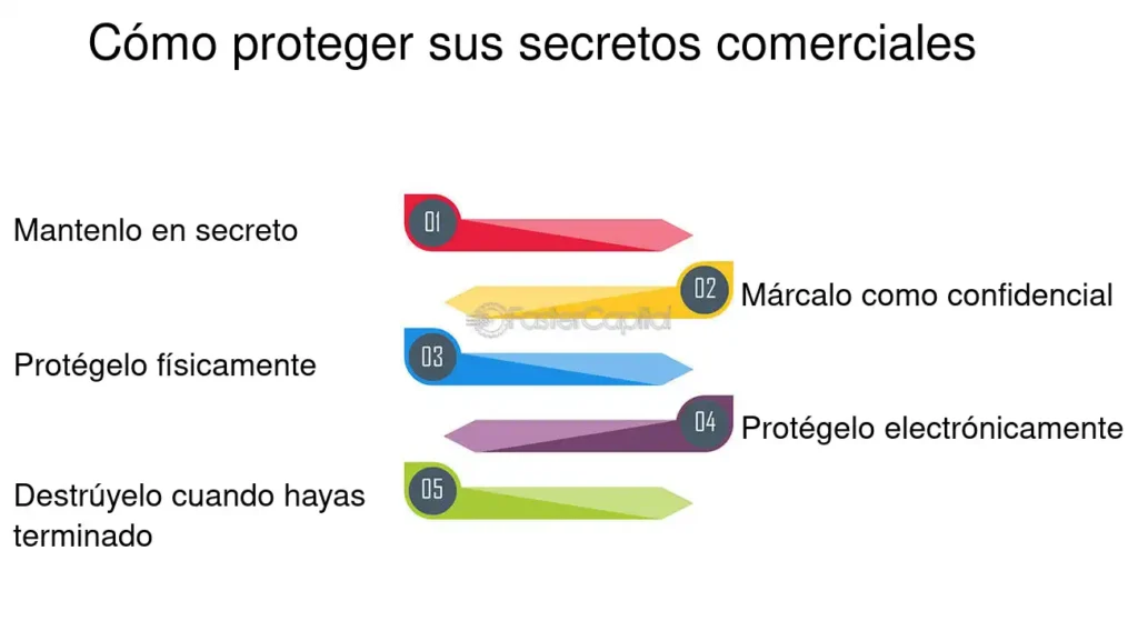 Cómo proteger secretos comerciales en empresas 1 Cómo Proteger Sus Secretos Comerciales - FasterCapital