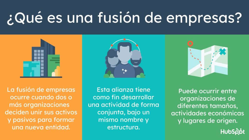 Cómo realizar fusiones de empresas legales 1 Qué es la fusión de empresas, qué tipos existen y ejemplos reales
