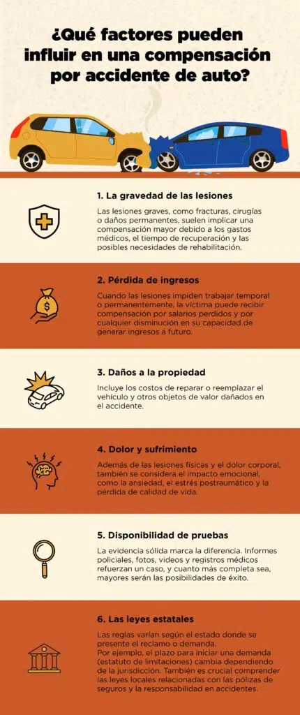 Cómo reclamar daños por accidente 1 Cuánto se puede ganar en una demanda por accidente de carro? | Los ...