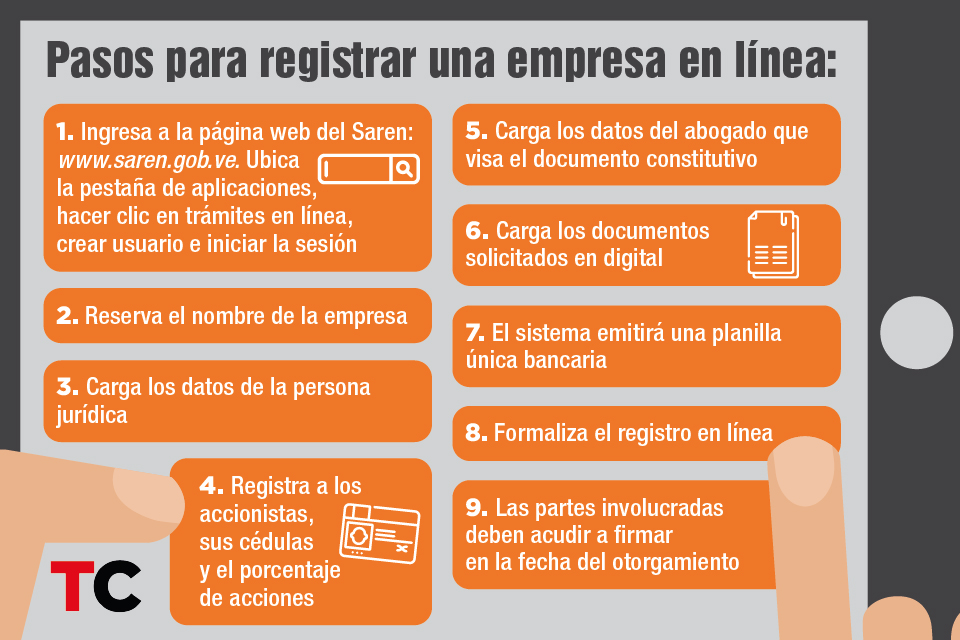 Cómo registrar una empresa comercial 1 Mundo Negocios - 👨🏫🔴 PASOS PARA CONSTITUIR UNA EMPRESA ...