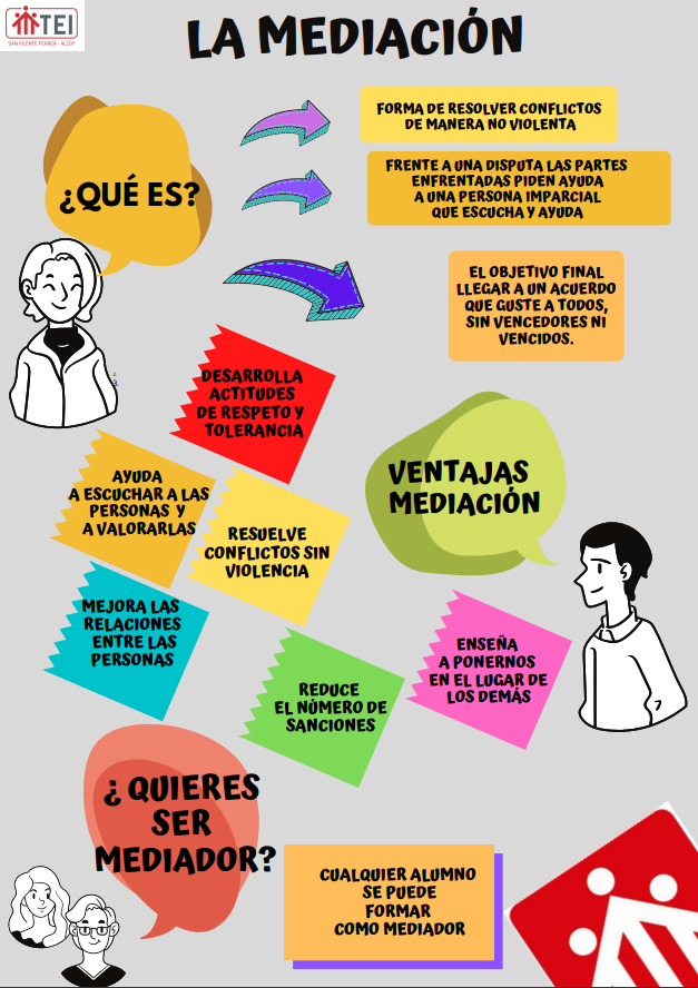 Cómo resolver disputas por mediación 1 Mediación - Colegio Salesianos San Vicente Ferrer Alcoy