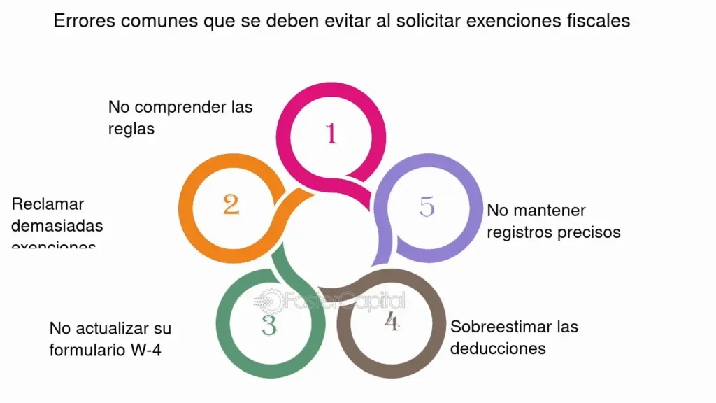 Cómo solicitar exenciones fiscales 1 Exenciones fiscales de residencia