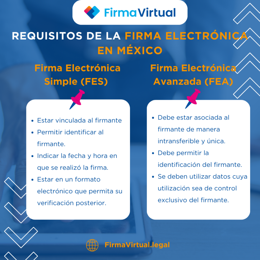Cómo validar documentos legales 1 Cómo saber si un documento cumple con los requisitos de la firma ...